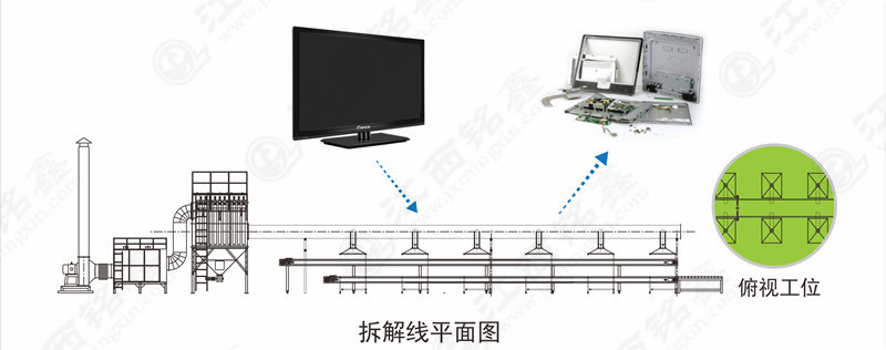 廢棄液晶電視拆解線(xiàn)